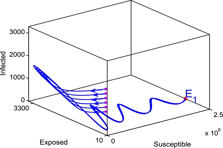 Figure 8