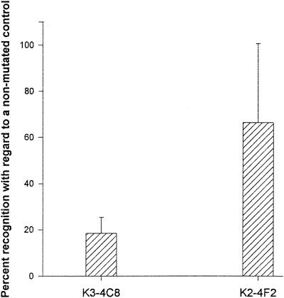 FIG. 5.