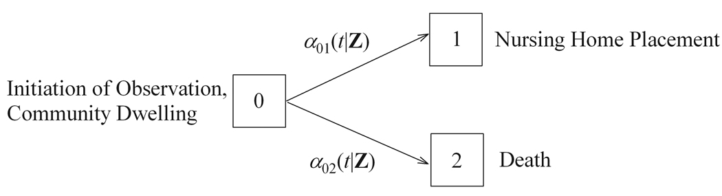 Fig 01