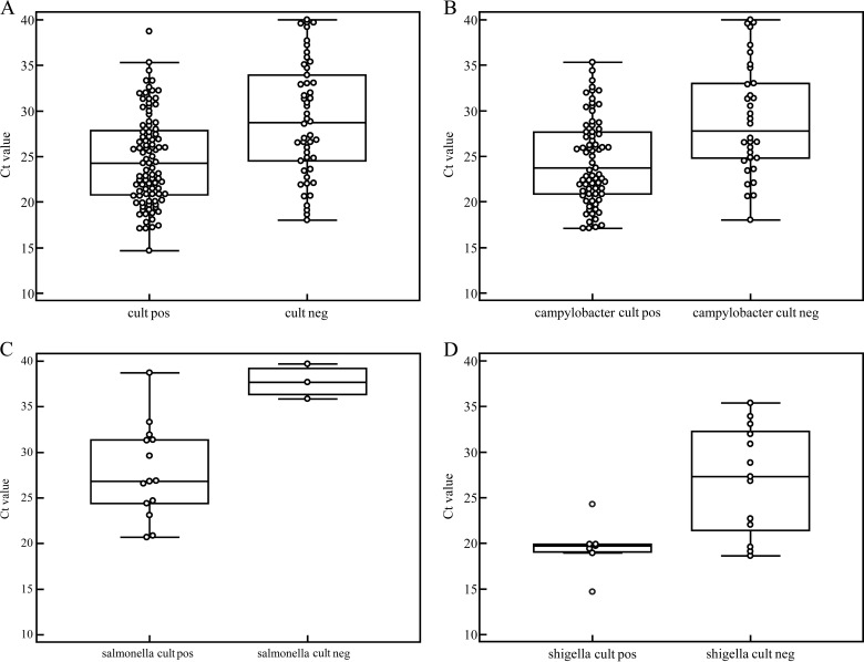 FIG 2