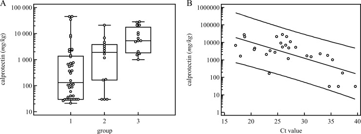 FIG 3