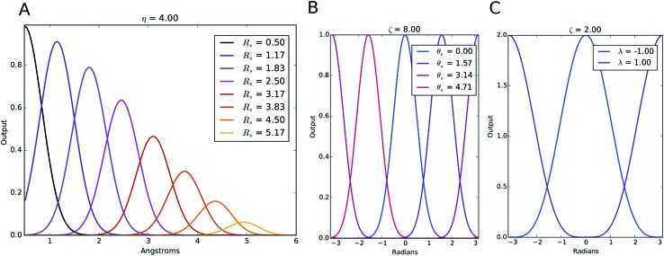 Fig. 2