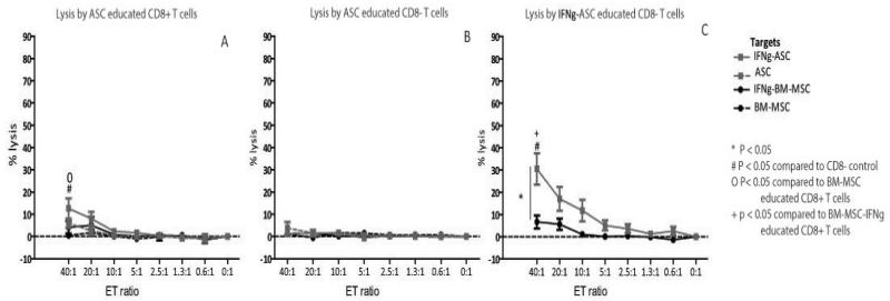 Figure 4ABC