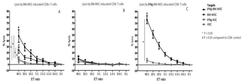 Figure 3ABC