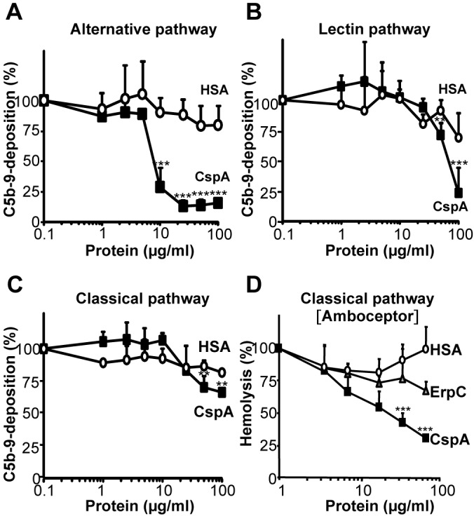 FIG 2 