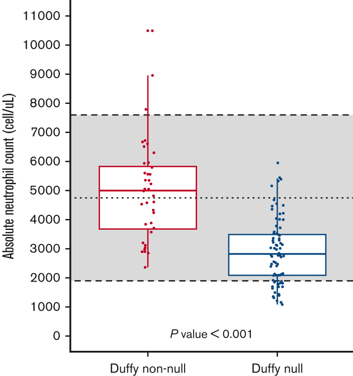 Figure 1.