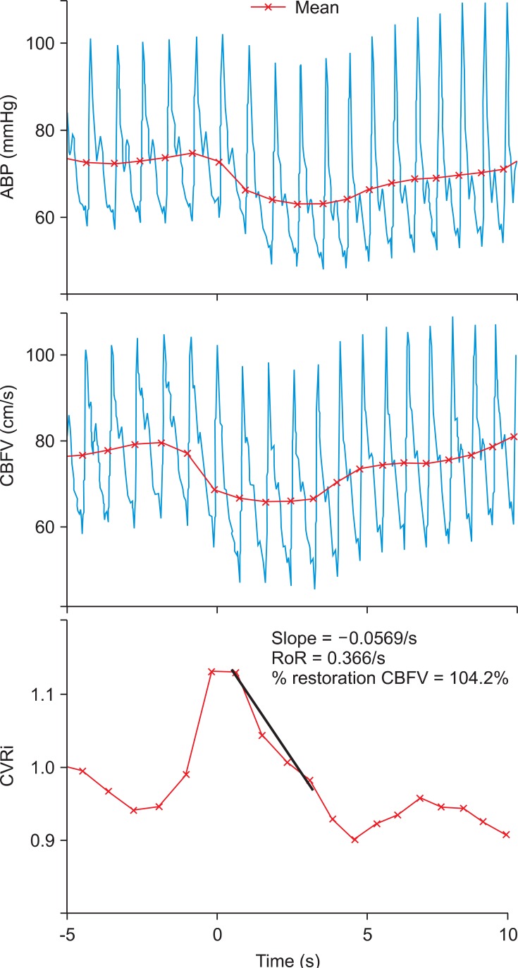 Fig. 3