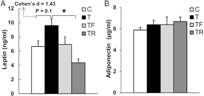 Figure 7.