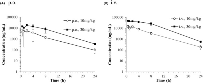 FIGURE 3