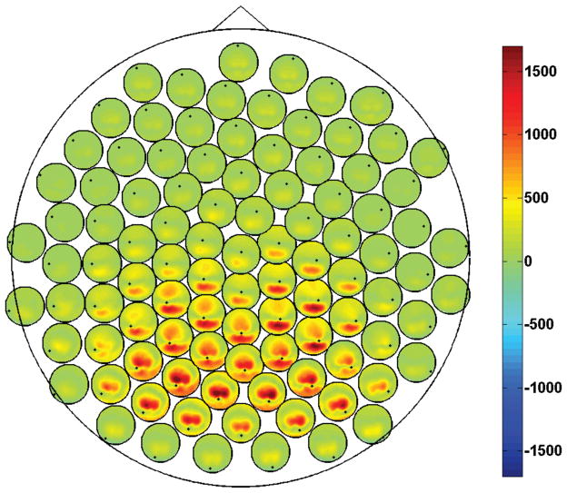 Figure 6