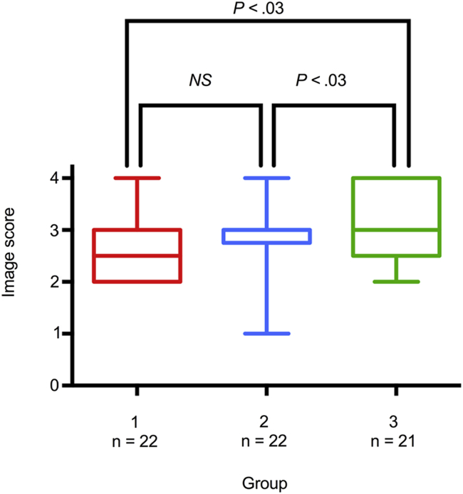 Figure 2