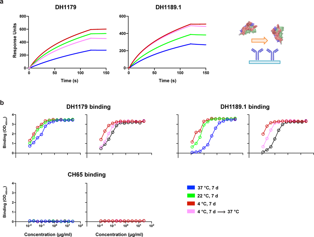 Extended Data Fig. 3