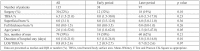 Table II