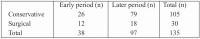 Table I