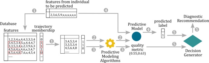 Figure 1: