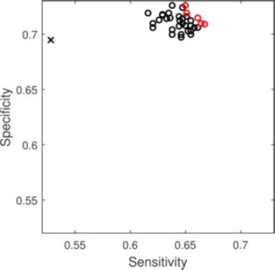 Figure 3: