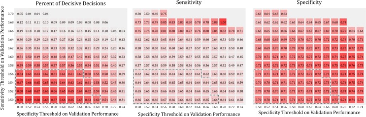 Figure 2: