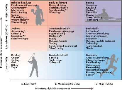 Figure 4: