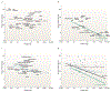 Figure 2 |