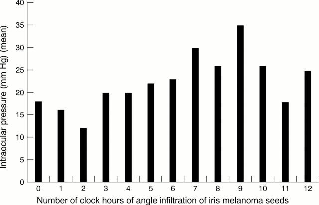 Figure 2  