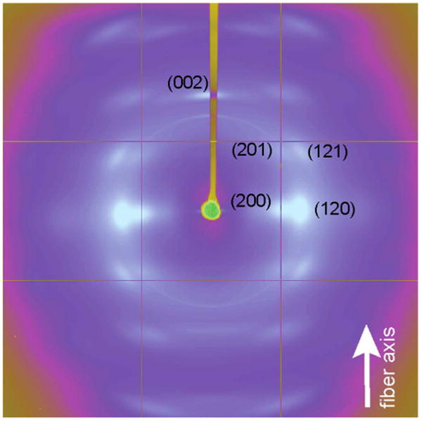 Fig. 2