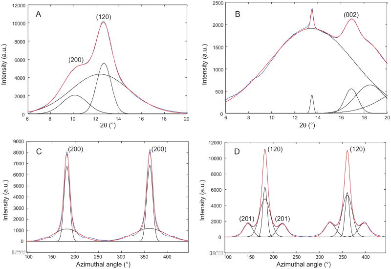 Fig. 3