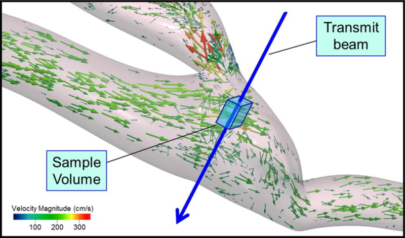 Figure 5