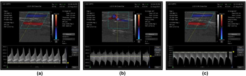 Figure 6