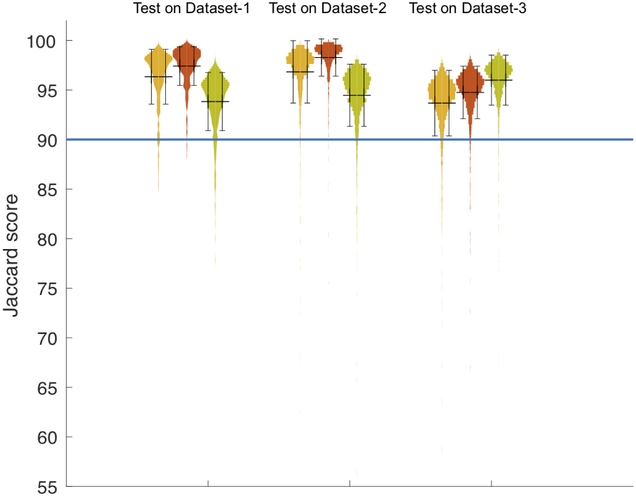 Figure 7: