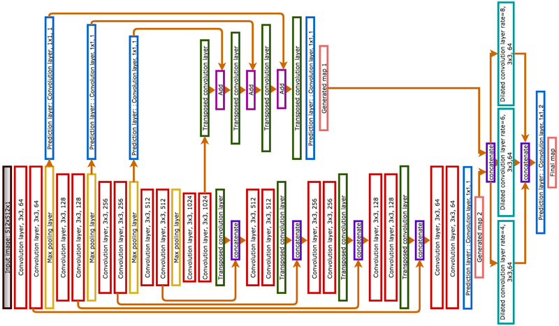 Figure 3: