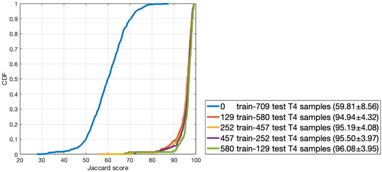 Figure 5: