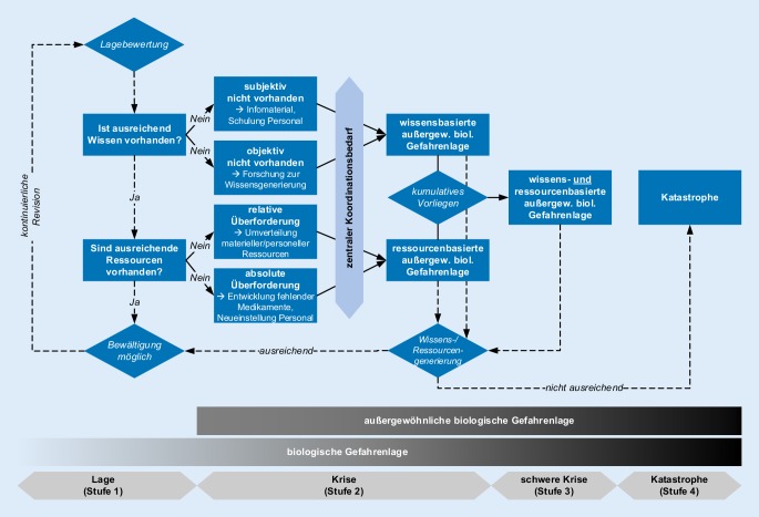 graphic file with name 103_2018_2846_Fig2_HTML.jpg