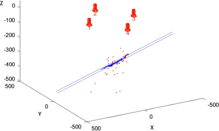 Fig. 7