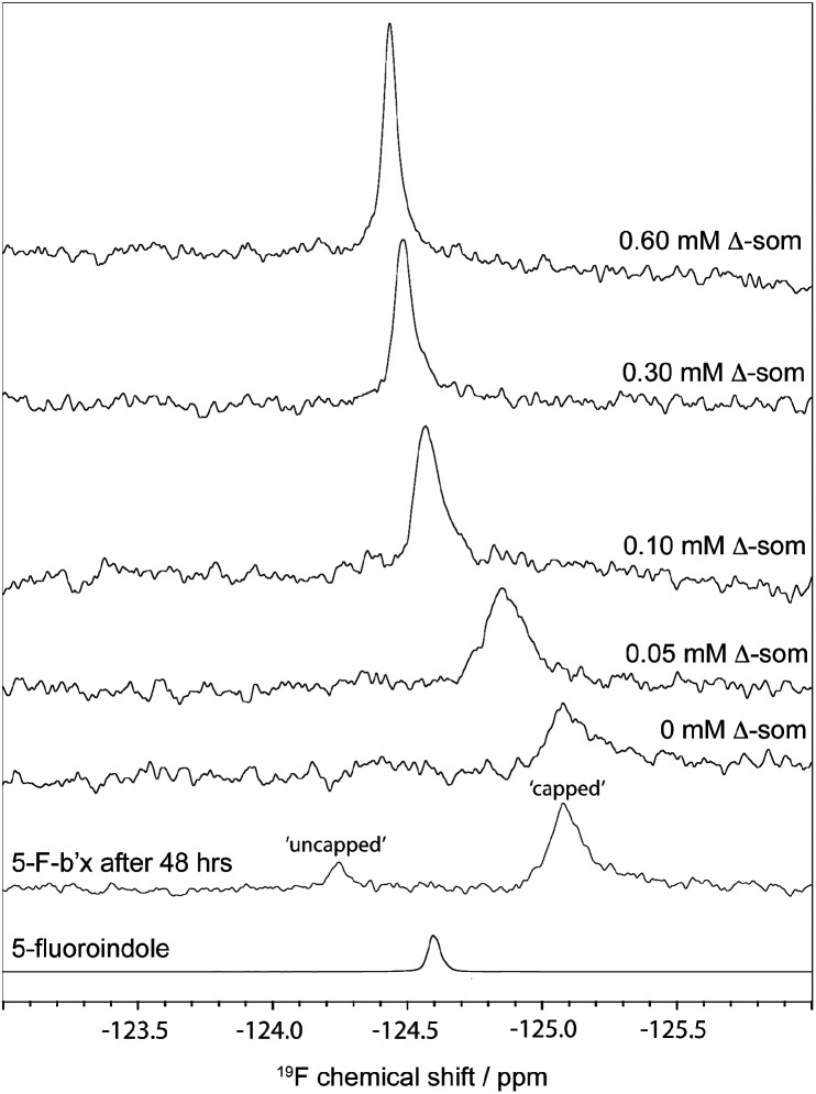 Fig. 5