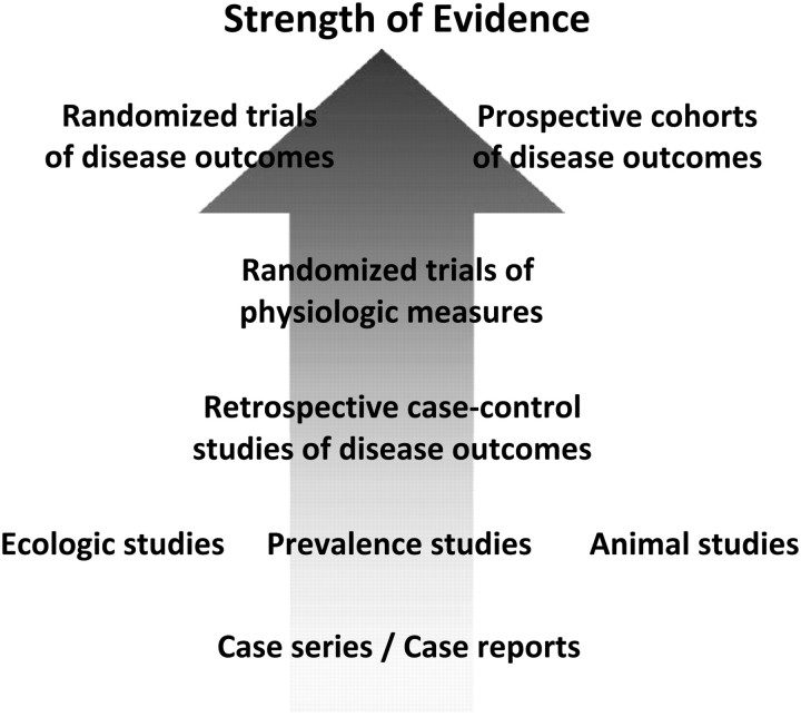 FIGURE 4 