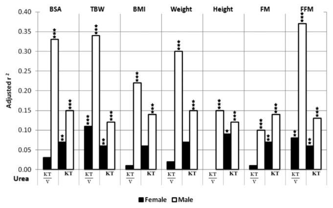 Figure 1 —