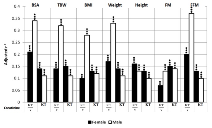 Figure 2 —