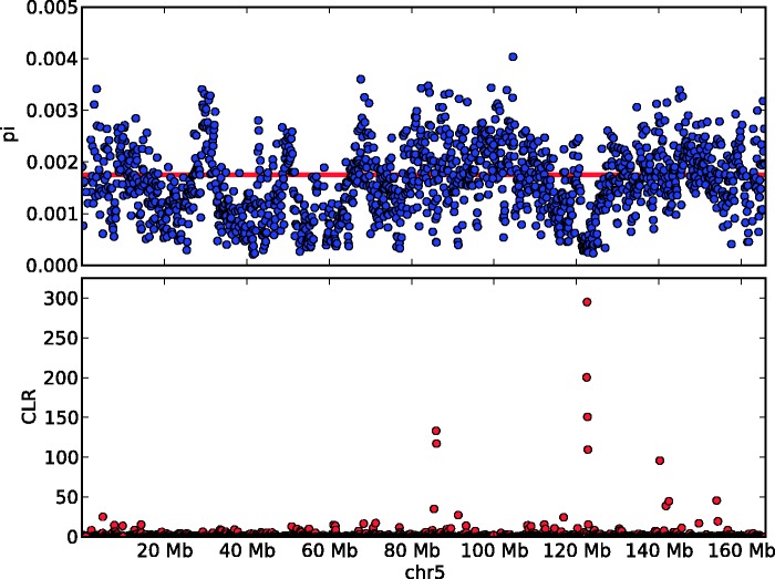 Fig. 3.