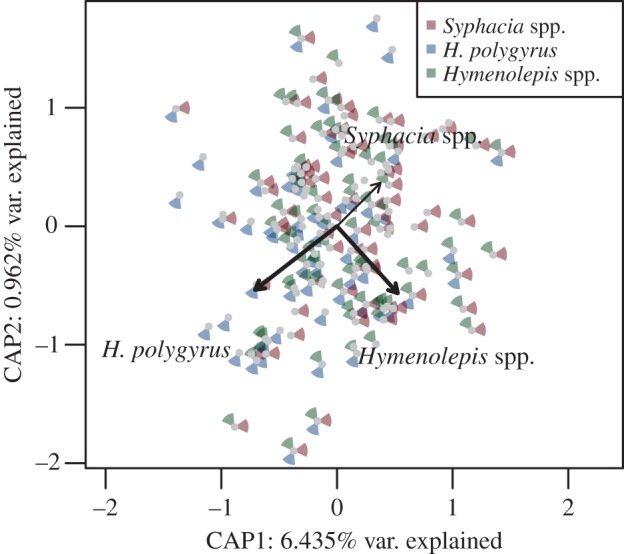 Figure 5.