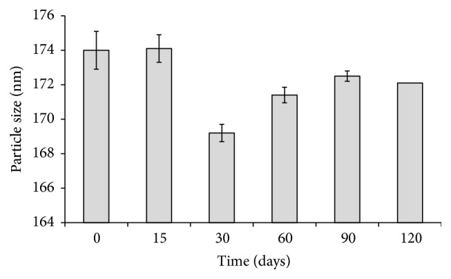 Figure 9