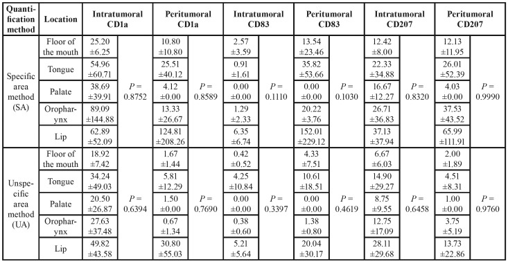 graphic file with name medoral-25-e431-t002.jpg