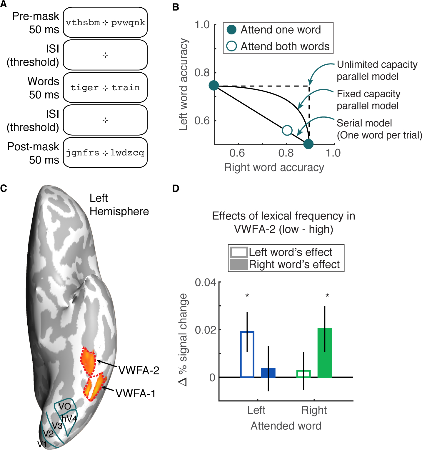 Figure 1: