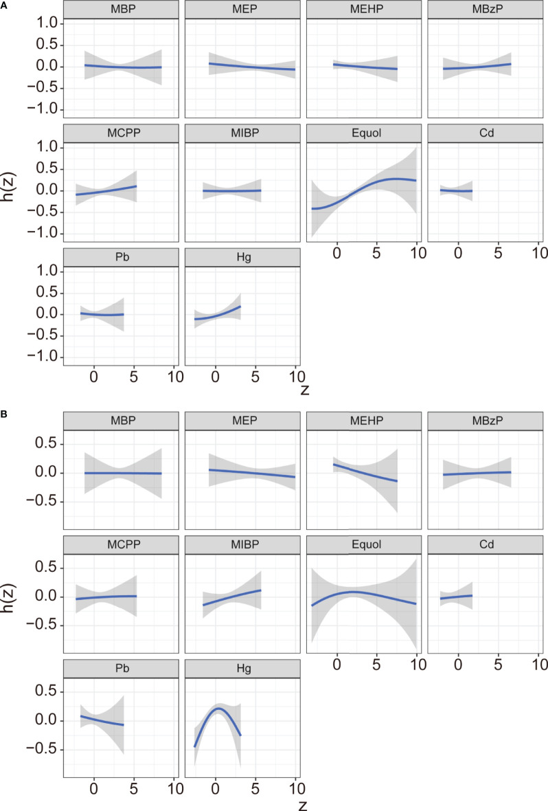 Figure 4