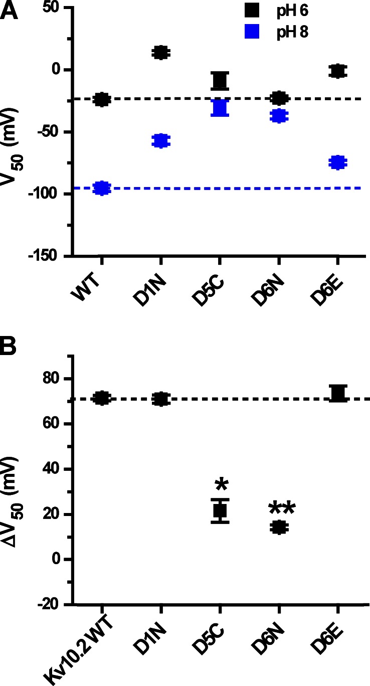 Figure 10.