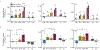 Extended Data Figure 3: