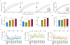 Extended Data Figure 9: