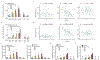 Extended Data Figure 6: