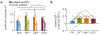 Extended Data Figure 10: