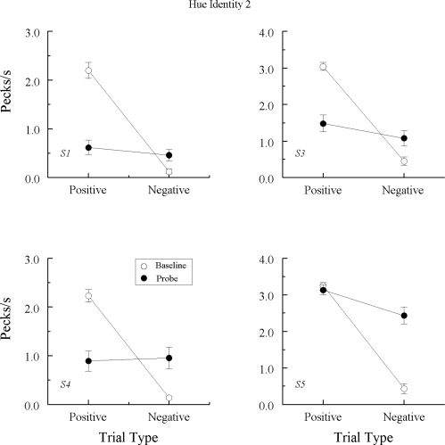 Fig 12