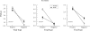 Fig 7